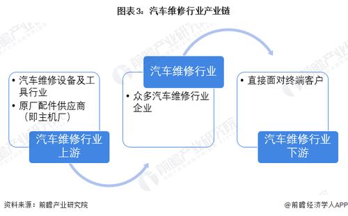 預(yù)見(jiàn)2023 中國(guó)汽車(chē)維修行業(yè)全景圖譜——市場(chǎng)規(guī)模、競(jìng)爭(zhēng)格局與軟件開(kāi)發(fā)及代理前景分析
