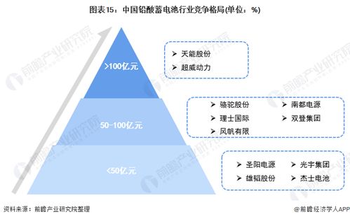 預(yù)見(jiàn)2021 中國(guó)鉛酸蓄電池行業(yè)全景圖譜——市場(chǎng)現(xiàn)狀、發(fā)展趨勢(shì)與軟件開發(fā)及代理機(jī)遇