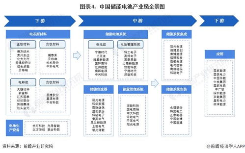 預(yù)見(jiàn)2024 中國(guó)儲(chǔ)能電池行業(yè)全景圖譜——市場(chǎng)現(xiàn)狀、競(jìng)爭(zhēng)格局與發(fā)展趨勢(shì)中的軟件代理新機(jī)遇